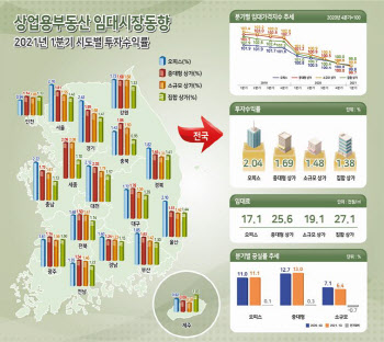 끝나지 않는 ‘코로나’…명동 중대형 상가 38% 비었다