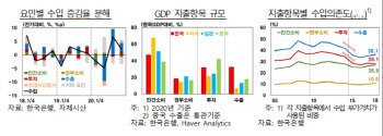 올 1분기 일평균 수입액 역대 최대…“경상수지는 감소 전망”