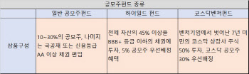 ‘공모주 펀드’로 간접투자…이건 꼭 알고 투자하자