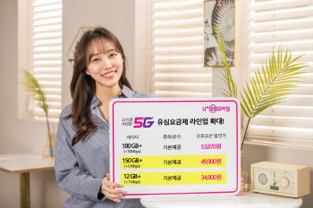 U+알뜰모바일, 저가 5G 요금제 출시…3만원대에 데이터 12GB