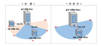 아파트 동간거리 규제완화한다…레지던스 '로비' 등 만들어야