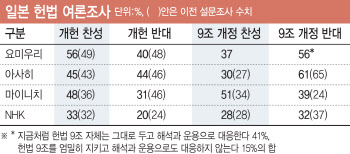 개헌 시동거는 日…'전쟁가능국' 되나 촉각