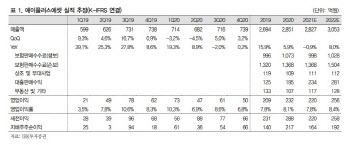 에이플러스에셋, 보험 플랫폼 사업 확대 기대감 유효 -IBK