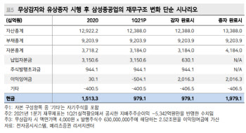 삼성중공업, 감자·증자 진행…"자본잠식 해소 위한 선택"-메리츠