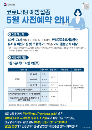 경기도, 60~74세 백신접종 예약 시작