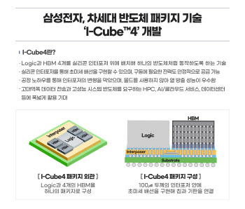 반도체 미세화의 백기사, '패키징'…"전망 밝구나"