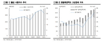 온라인 결제에 암호화폐로도 확장, 페이팔