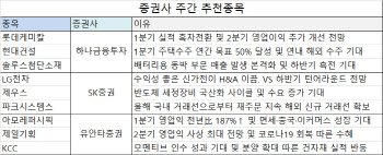 호황 사이클 탄 꾸준한 실적개선株 주목