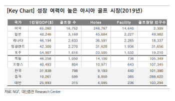 "골프채 잡는 아시아 밀레니얼…캘러웨이 등 수혜 예상"