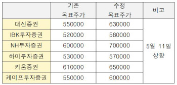 `서프라이즈` 실적 공개한 CJ제일제당, 재평가 시작되나