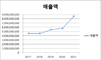 조광ILI, 코로나19 영향 수주 가뭄에도 1분기 최대 매출 달성