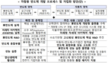 차세대 전력·AI반도체 등 핵심기술 확보로 ‘신격차’ 만든다