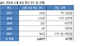 업비트, 11일 오전 장애 "검토 후 손해 배상"