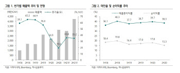 中 하이디라오와 함께 성장하는 이하이국제