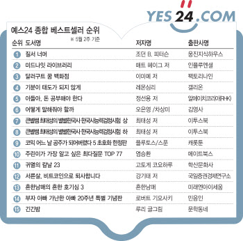 ①"세상 탓 마라"..조던 피터슨 책 한달만에 다시 1위