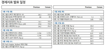 美 인플레에 짓눌린 증시…정책 향방 주목