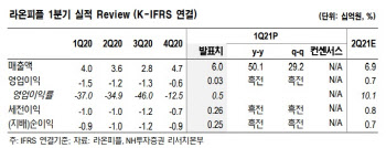 라온피플, AI 머신비전 영역 고성장 기대-NH