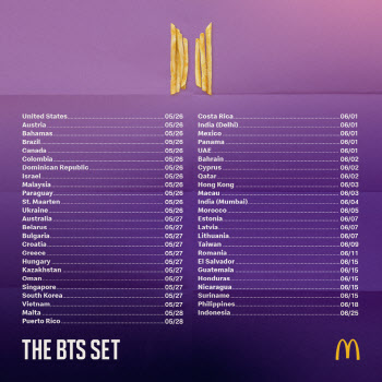 49개국서 판매하는 맥도날드 BTS 세트, 中·日 빠진 까닭은