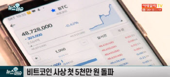 비트코인 5000만원대 초반까지 ‘추락’..2월 이후 최저치