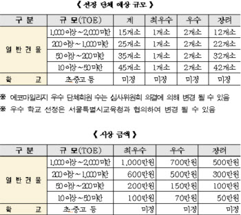 서울시, 에코마일리지 단체회원 에너지절약 경진대회 개최