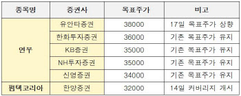 뷰티업계 호황이라는데…화장품용기株 뜰까?