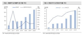 덕산네오룩스, 하반기 OLED 소재 실적모멘텀 유효…목표가↑ -IBK