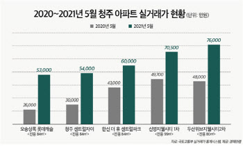 청주 집값, 방사광가속기 잭팟에 ‘최고 104%’ 올랐다