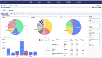 에프앤가이드, 대체투자 분석관리 플랫폼 'FN-AIMS' 출시