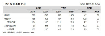 쿠쿠홈시스, 1Q 호실적인데 저평가…목표가↑ -대신