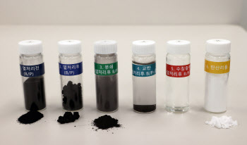두산重, ‘폐배터리 재활용’ 탄산리튬 회수기술 개발