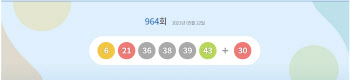 964회 로또 1등 6·21·36·38·39·43…보너스 30(종합)