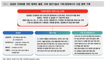 "한미정상회담, 韓증시 긍정적…반도체·車·제약·항공우주 주목"