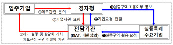 산업부 차관이 ‘마크로젠’ 찾은 이유는