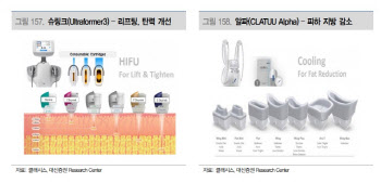 클래시스, 코로나19 이후 수출 성장 가속화…'매수' -대신