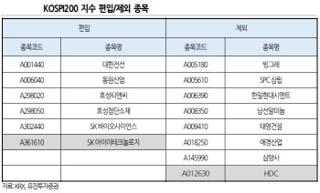 "코스피 200 정기변경 매수·매도 전략은?…공매도가 변수"