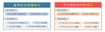 재개발 가로막던 주거정비지수제 폐지한다