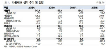 라온테크, 반도체 진공 로봇 관련 기술력…본격적 성장국면 -대신