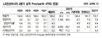 LS전선아시아, 베트남 등 전력사업 정상화…목표가↑ -NH