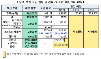 AZ, 28일 82.8만회분 추가 공급