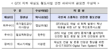 GTX 터널 공사 현황, CCTV 실시간 전광판 알림 추진