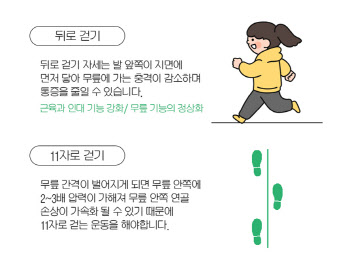 무릎 관절증 환자 3명 중 1명이 60대, 해결방법은 없을까?