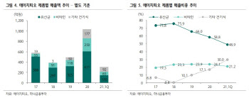 에이치피오, 건기식 제품 다변화·실적 성장 기대…'매수' -하나