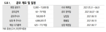 라온테크, 글로벌 반도체 투자 확대 수혜 전망-유진