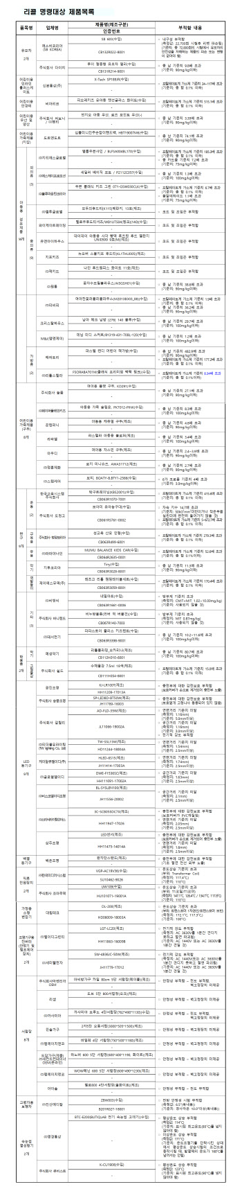 ‘중금속 범벅’ 농구장난감 기준치 672배 초과…66개 제품 ‘리콜’