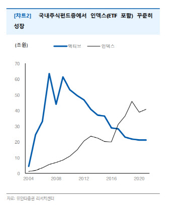 "국내 액티브 ETF 시작 단계…장기 투자·분할 매수 추천"