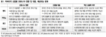 하반기 백신접종 수혜 엔터·카지노에 `관심`