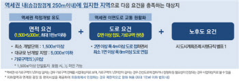 용적률 최대 700%…서울시 ‘역세권 복합개발’ 본격화