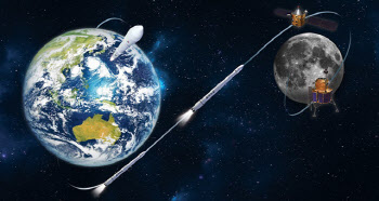 커지는 韓 우주탐사 기대감···탐사 로드맵 만들고 달·소행성 도전