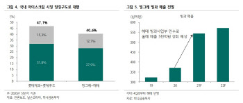 빙그레, 편의점 채널 회복·해태 아이스크림 시너지 본격화 -하나