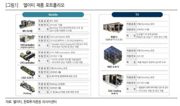 엘이티, 케이맥 흡수합병 '종합장비기업' 시너지 기대-한화